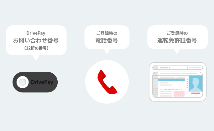 STEP1 登録にはDrivePayお問い合わせ番号と電話番号と運転免許証番号が必要です